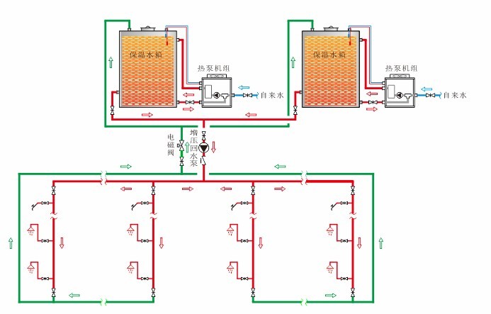 酒店,宾馆热泵热水工程方案